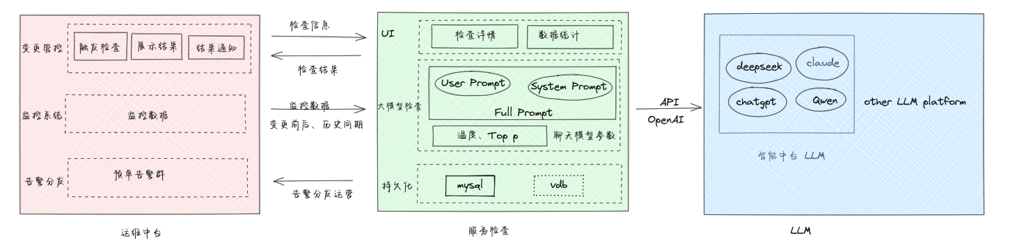 AI检查架构设计
